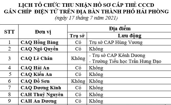 Thông báo lịch và hướng dẫn cấp căn cước công dân gắn chíp điện tử ngày 17/7/2021 trên địa bàn thành phố